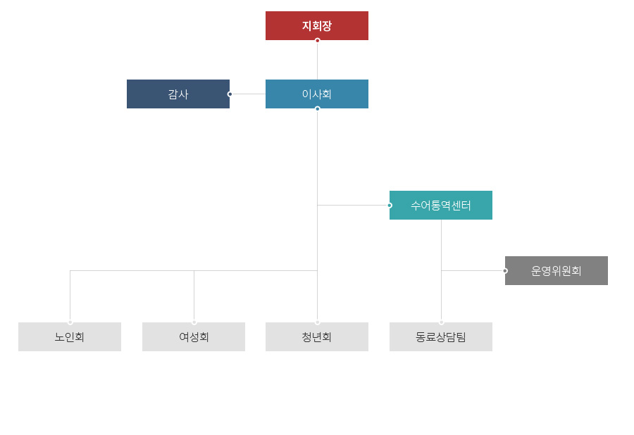 상세페이지이미지